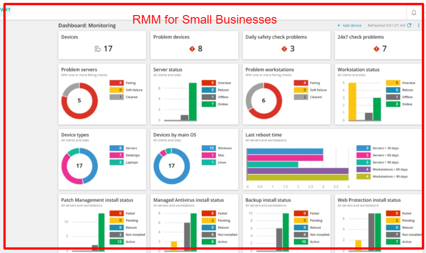 RMM for Small Businesses